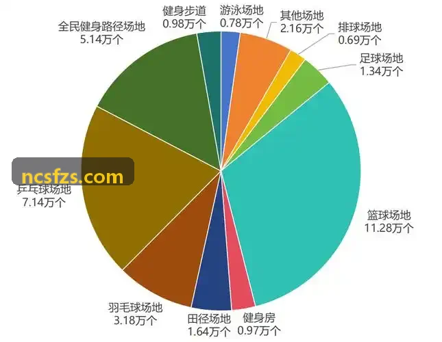 校园阳光跑打卡与轨迹追踪